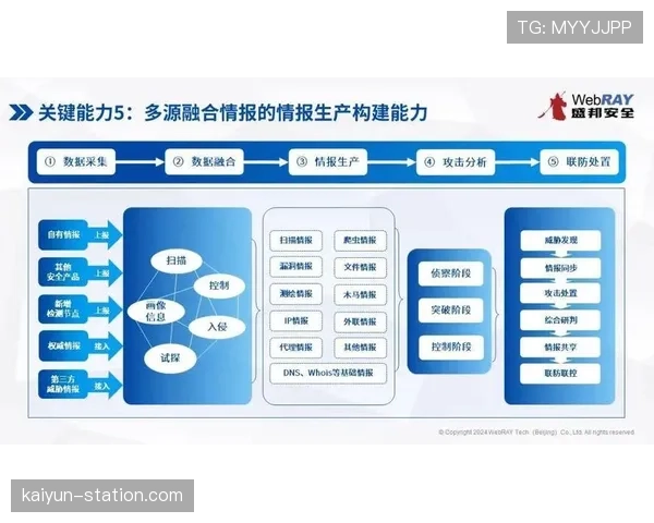 布莱顿面临多重考验攻防转换效率需在实战中提升