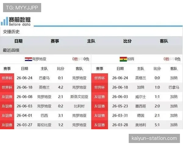 英格兰2-0巴拿马:世界杯L组末轮战报 英格兰2-0巴拿马:世界杯L组末轮战报